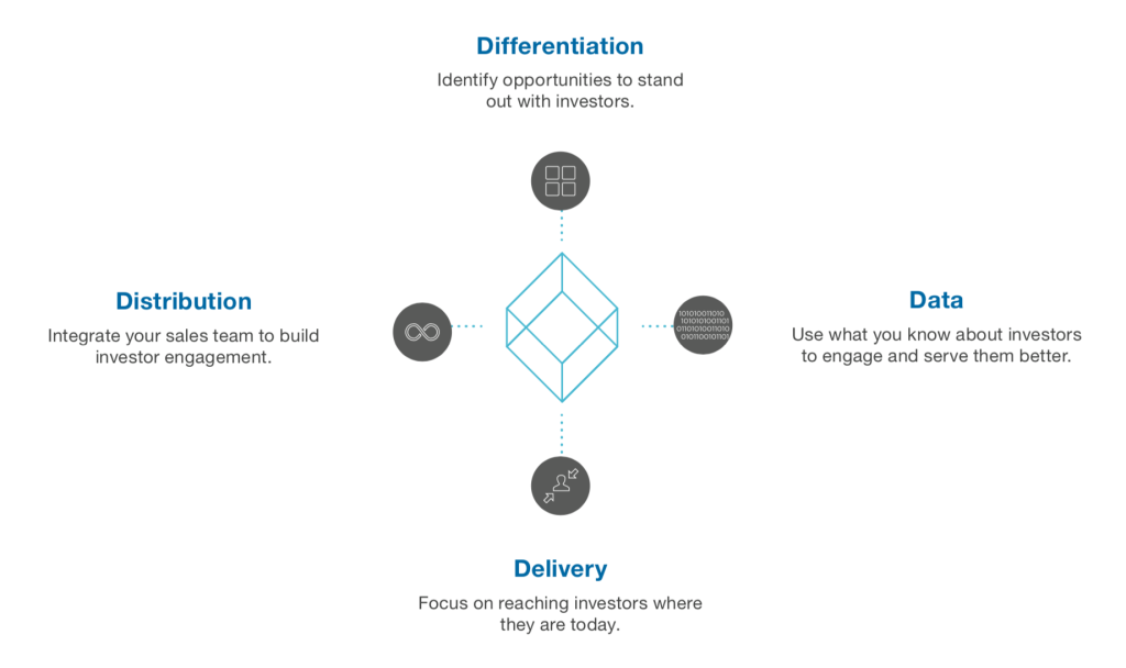 The four dimensions of the Ulicny 4D Method