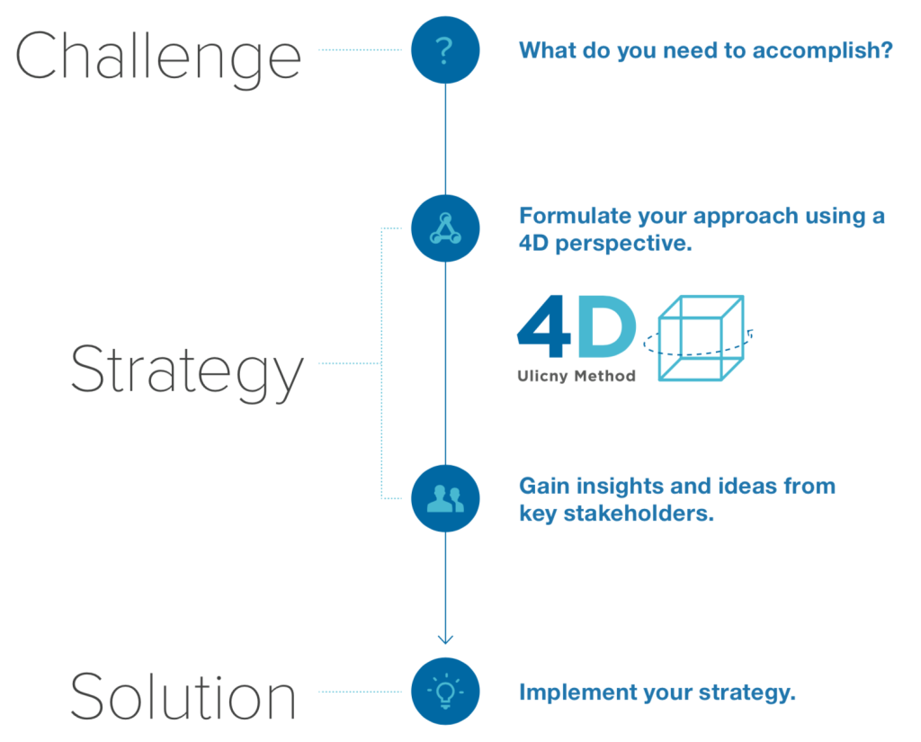 Bringing greater dimension to investor engagement